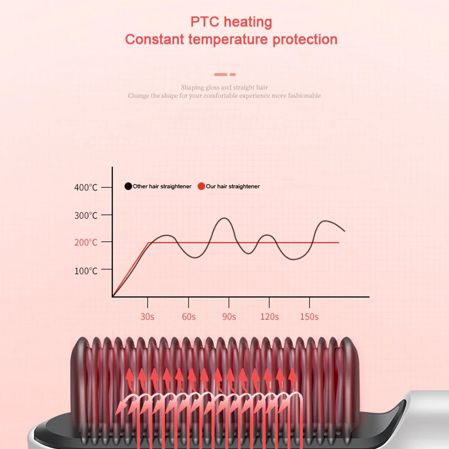 6168 Hqt-909B Hair Straightener Used While Massaging Hair Scalps And Head. DeoDap 6168 Hqt-909B Hair Straightener Used While Massaging Hair Scalps And Head. DeoDap